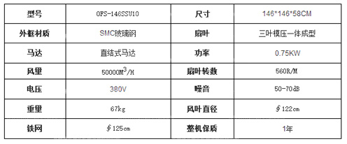 工程塑料扇葉玻璃鋼負壓風機參數(shù)