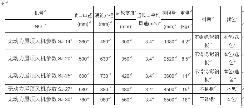 無動力屋頂風(fēng)機(jī)運(yùn)作的技術(shù)參數(shù)有哪些