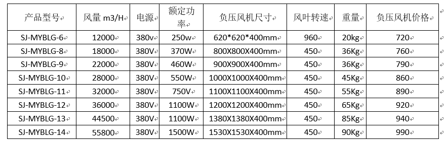 速吉廠家為您解析負壓風機尺寸數據與價格的關系