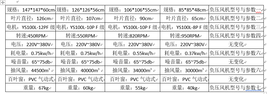 速吉廠家負(fù)壓風(fēng)機(jī)設(shè)備型號與參數(shù)的數(shù)據(jù)介紹