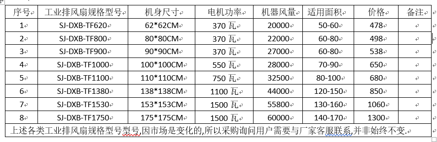 工業(yè)排風(fēng)扇設(shè)備規(guī)格型號、功率與常見尺寸數(shù)據(jù)整理