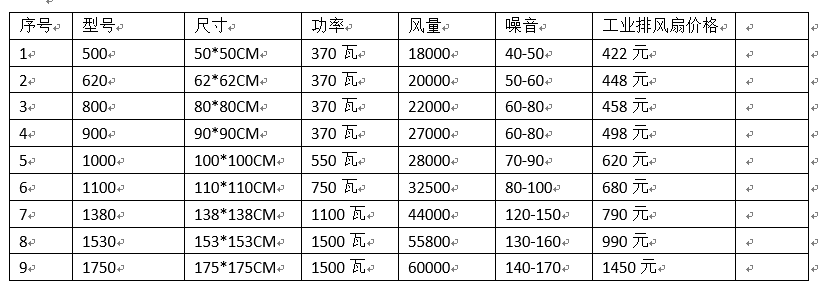 工業(yè)排風(fēng)扇價格